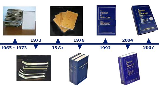 graphic element: Timeline and Printings